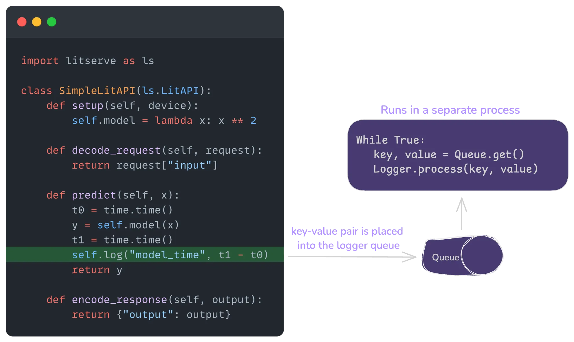 LitServe Logger execution flow