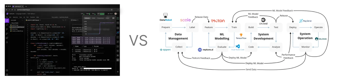 A Studio vs. a bunch of disparate tools and services stitched together.