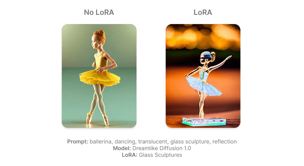 An example of an image prompt with and without LoRA.