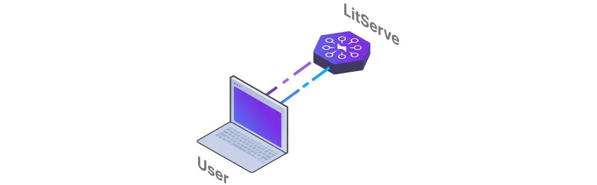 A diagram illustrating streaming between a user and LitServe.