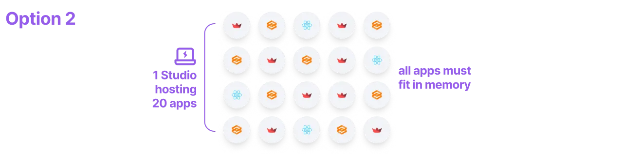 Host multiple apps in a Studio. Be sure that they fit in memory.